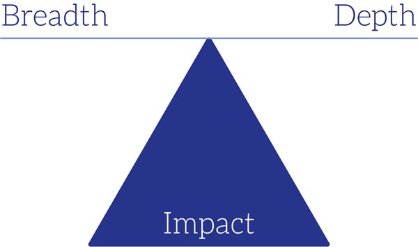 depth-vs-breadth-diagram.jpg